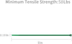 XINGO 1000 PCS Green Zip Ties 8 Inch, 60 LBS Tensile Strength, Self-Locking Nylon Plastic Nylon PA66 Wire Ties for Indoor and Outdoor Use