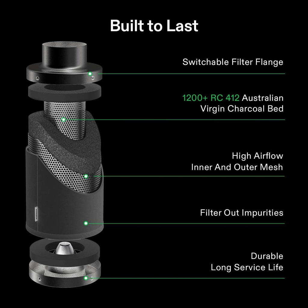 VIVOSUN Smart Air Filtration PRO T4 Kit 4", AeroZesh T4 Inline Duct Fan w/GrowHub E42A Temp. Humidity WiFi-Controller, Carbon Filter & Ducting, Cooling & Ventilation System for Grow Tent, Hydroponics