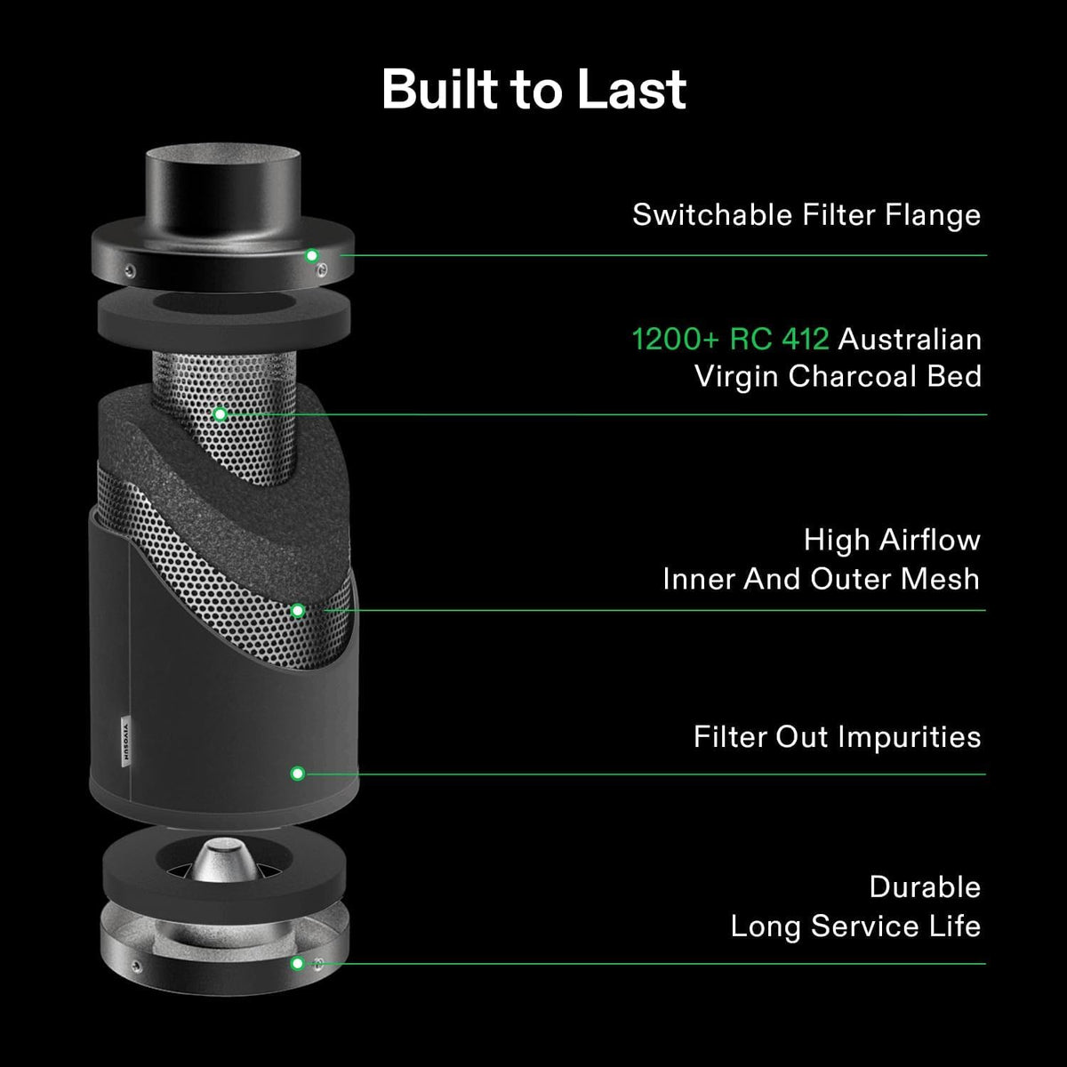 VIVOSUN Smart Air Filtration PRO T4 Kit 4", AeroZesh T4 Inline Duct Fan w/GrowHub E42A Temp. Humidity WiFi-Controller, Carbon Filter & Ducting, Cooling & Ventilation System for Grow Tent, Hydroponics