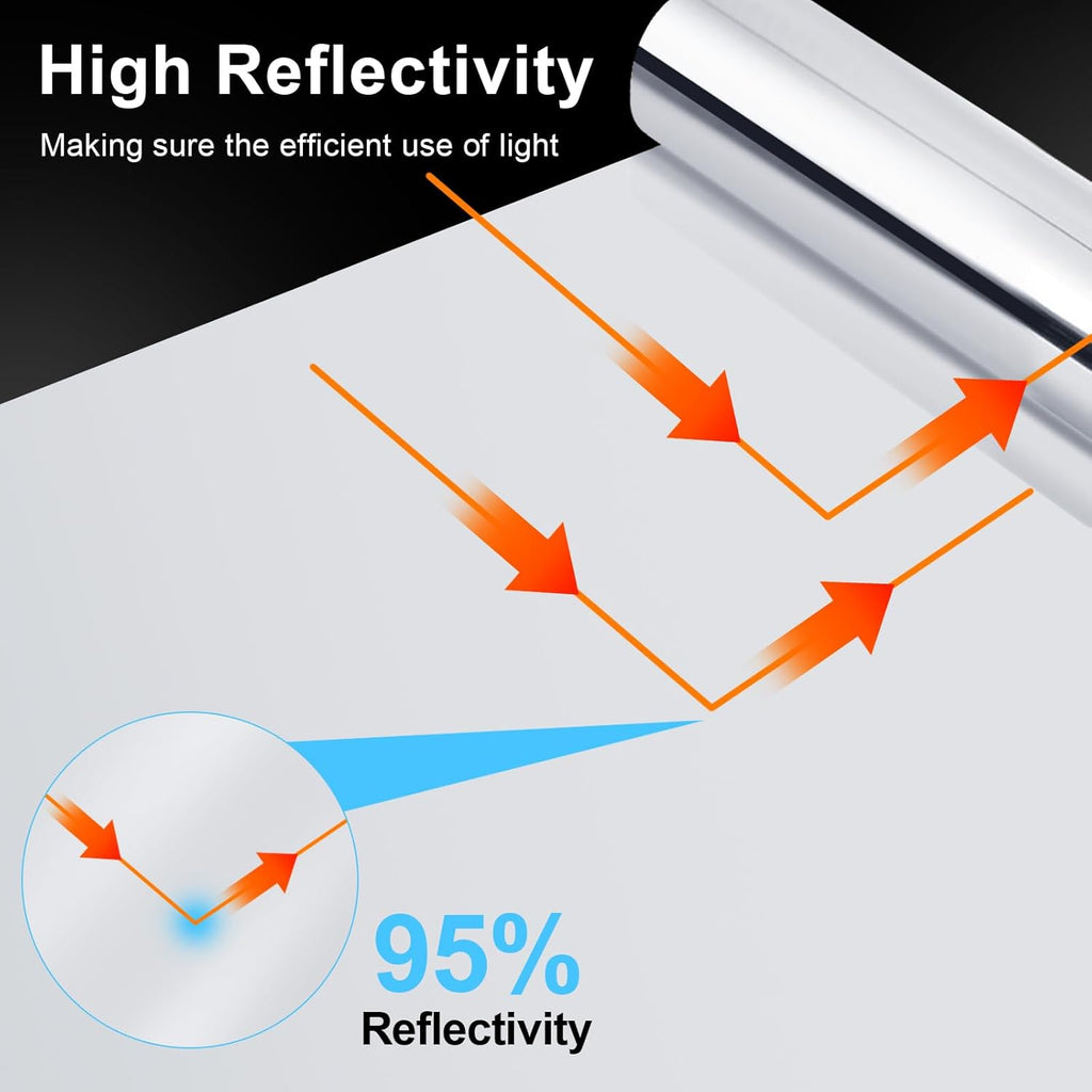 Highly Reflective Mylar Film Roll 4FT x 120FT, 2 Mil Silver,for Outdoor Indoor Grow,Room Decoration,Scene Arrangement, Art Photography