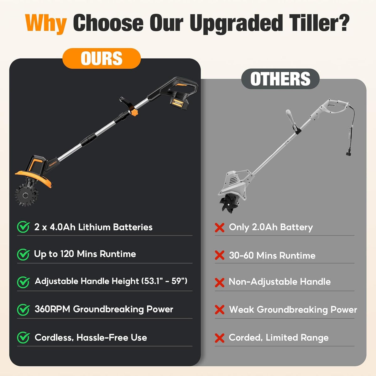 Upgraded Cordless Tiller for Gardening with 8.0Ah (2×4.0Ah Batteries), 48 Steel Tines Battery Rototiller, 9" Width 6.6" Depth Garden Tiller Cultivator for Soil, Tending & Composting (Orange)