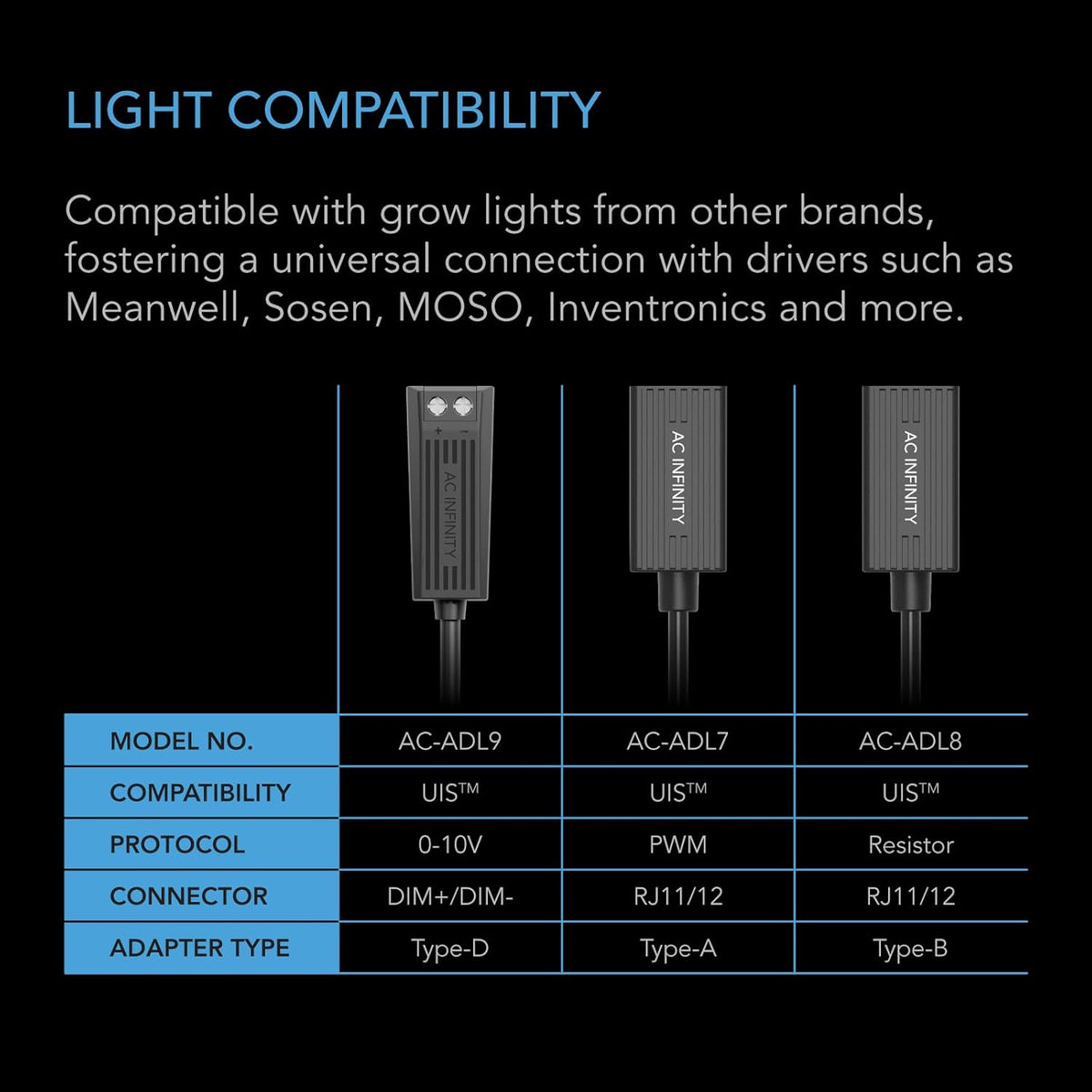 AC Infinity RJ11/12 to UIS Port Type-A Adapter Dongle, Conversion Cable Cord with Extension Cable for RJ11 RJ12 Grow Lights with PWM and 0-10V Current Sourcing Dimming