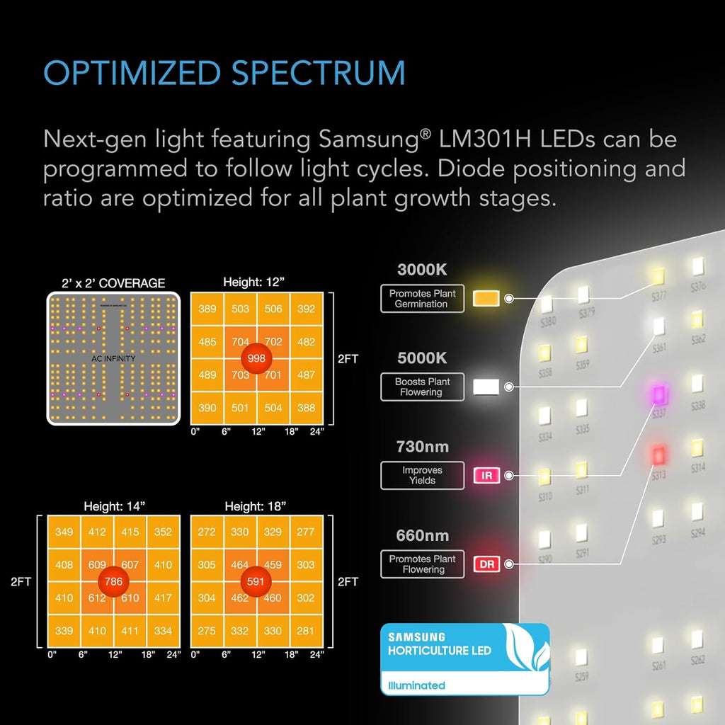 AC Infinity Advance Grow System 2x2, 1-Plant Kit, WiFi-Integrated Grow Tent Kit, Automate Ventilation, Circulation, Schedule Full Spectrum Samsung LM301H LED Grow Light, 2000D Mylar Tent