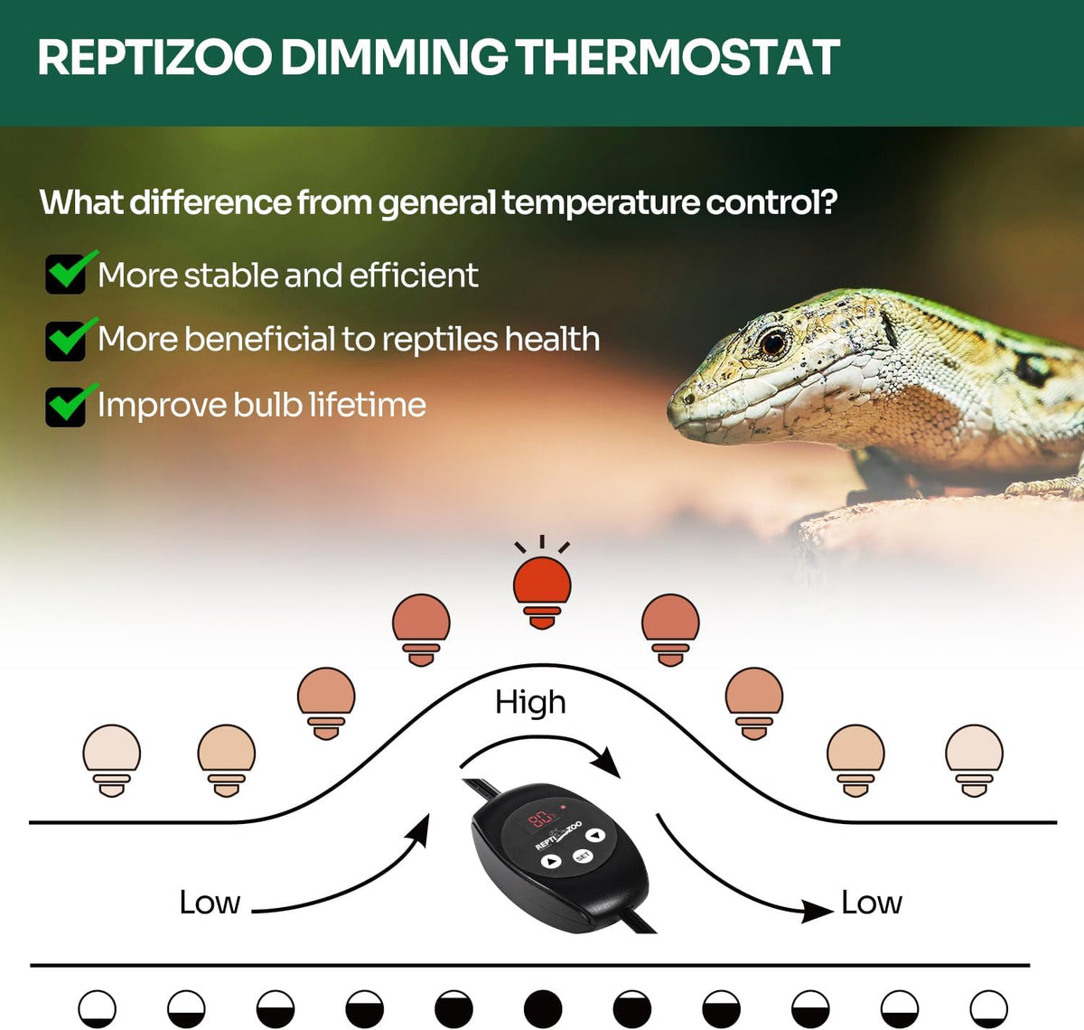 REPTI ZOO Reptile Light Fixture Dimming Thermostat Combo Pack, 8.5 Inch Deep Dome Lamp Fixture Max 150W, PID Reptile Thermostat Temperature Controller for Reptile Heat Lamp Bulb