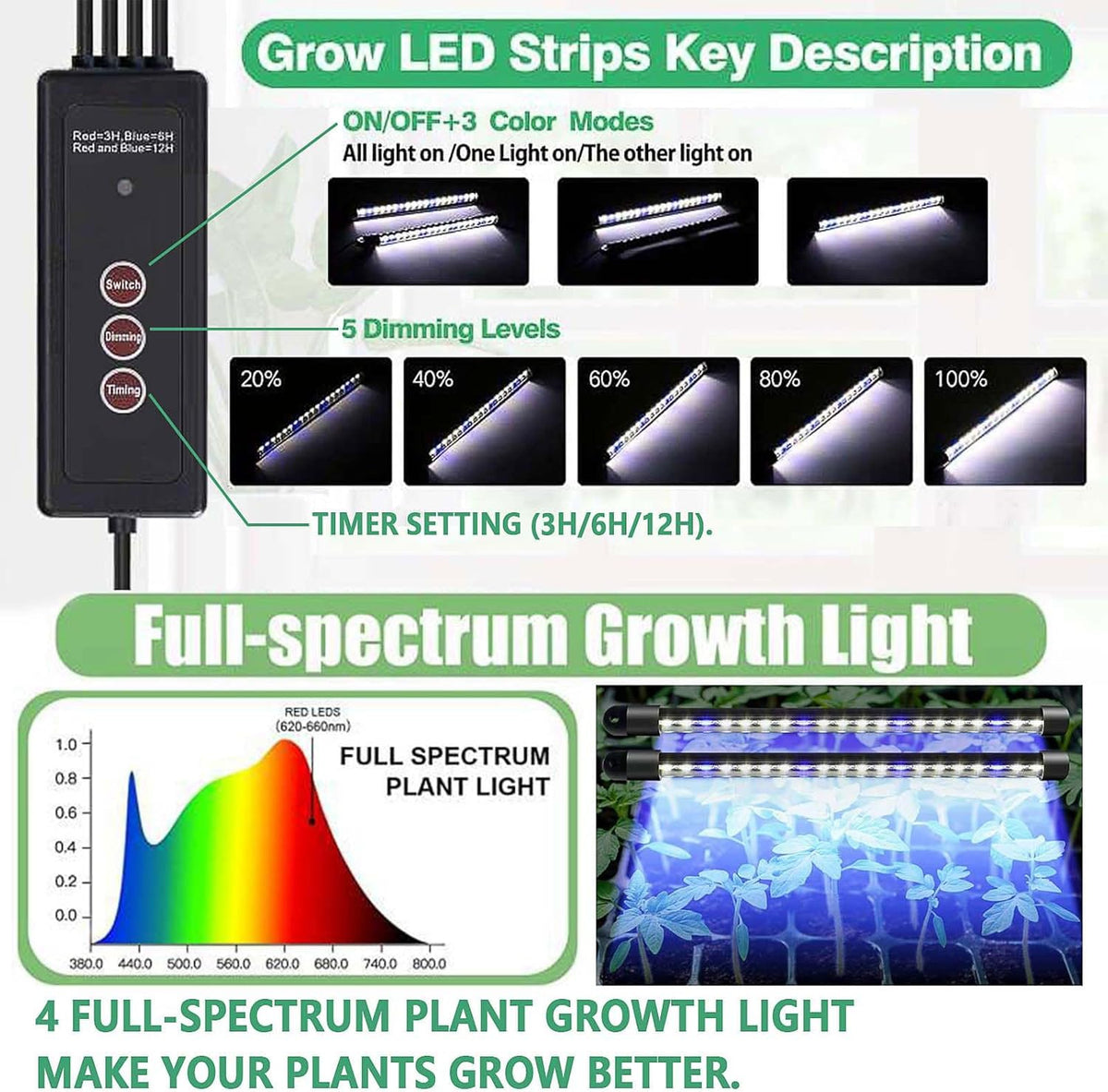Seed Starter Tray with Grow Light, 2 Packs 80 Cells Seed Starting Kit, Reusable Seedling Starter Trays with Humidity Dome, Plant Germination Trays for Indoor Seed Starter Kit, Black