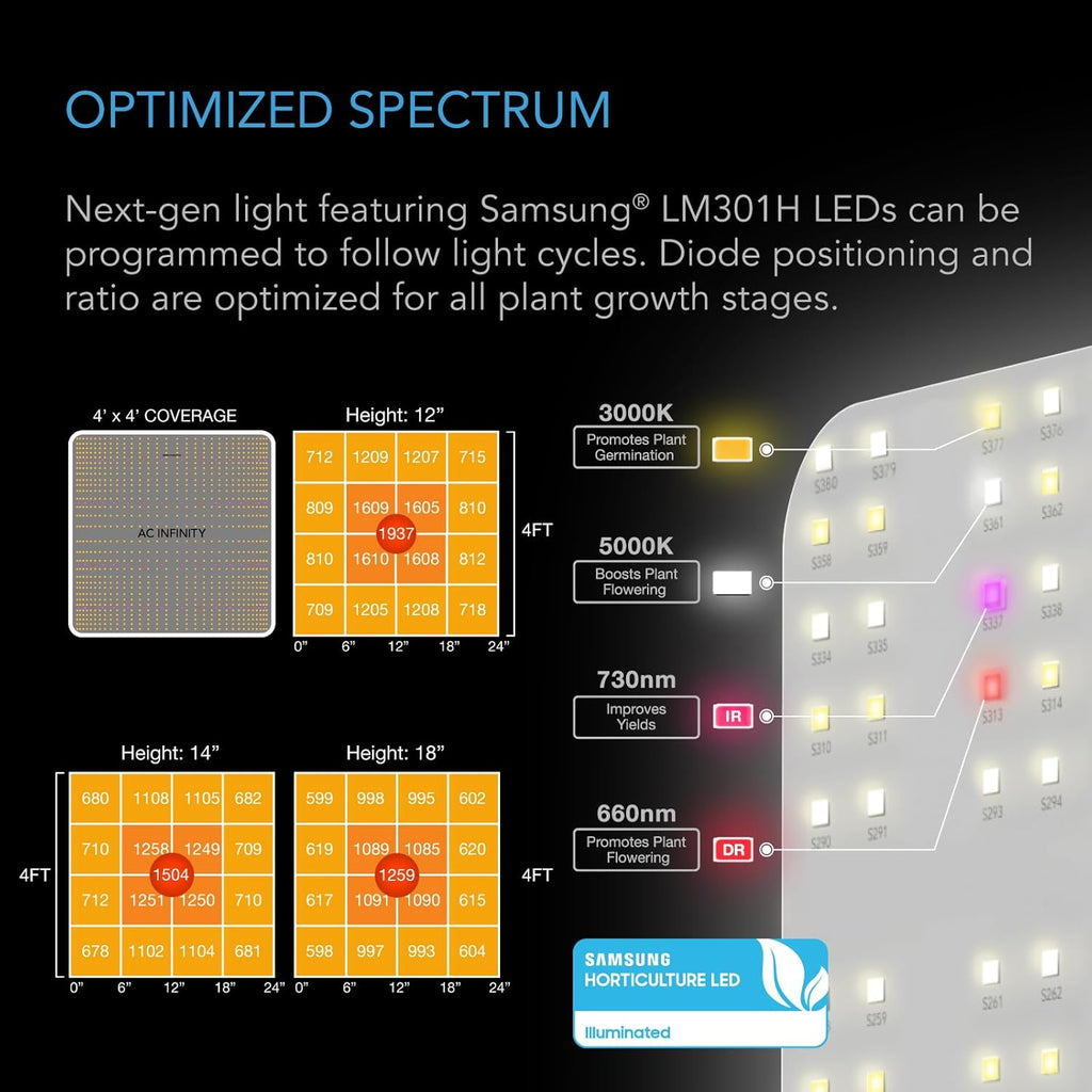 AC Infinity Advance Grow System 4x4, 4-Plant Kit, WiFi-Integrated Grow Tent Kit, Automate Ventilation, Circulation, Schedule Full Spectrum Samsung LM301H LED Grow Light, 2000D Mylar Tent