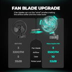 MARS HYDRO Updated 2-Pack M6 Grow Tent Fan, A powerful Oscillating Clip Fan with Low Noise for Hydroponic Plants and Ventilation Circulation with convenient APP/WiFi Control.