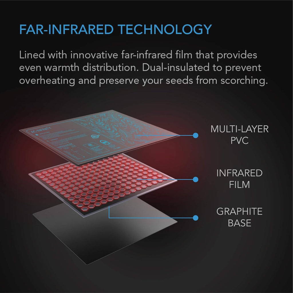 AC Infinity SUNCORE A1, Waterproof Seedling Heat Mat 3" x 20" MET & UL-Certified Heating Pad for Indoor Gardening, Hydroponics, Germination, Cloning