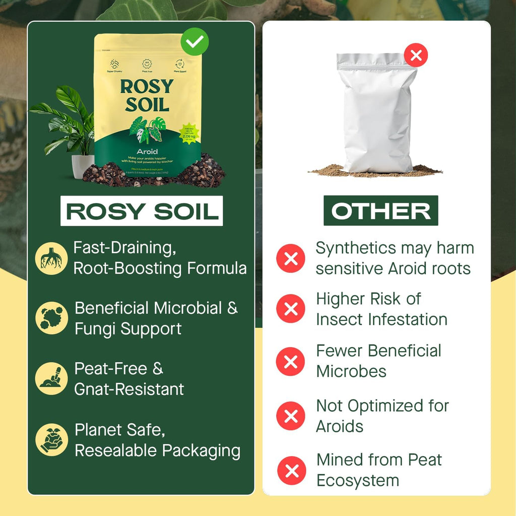 Rosy Soil Aroid Soil Potting Mix - Peat-Free, Microbially Active Biochar Powered Soil for Aroids - Superior Aeration & Drainage for Aroid Plants - Ideal for Indoor Gardening - 4 Quarts