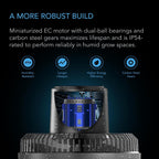 AC Infinity CLOUDRAY S4, Ultra-Compact Grow Tent Clip Fan 4”, Precision 10 Dynamic Wind Speeds, 10-Level Oscillation, Weatherproof IP-54, Specialized High-Velocity Circulation for Small Grow Spaces