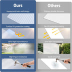 UMIG 12 PCS 4' x 2' x 0.16'' Polycarbonate Greenhouse Panels, Twin-Wall Waterproof UV Protected Corrugated Plastic Roof Panels Sheets, Clear Replacement Panels for Greenhouse, Outdoor, Plant