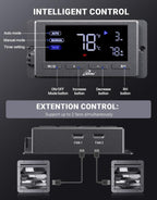 iLiving 12" Wall Mounted Shutter Exhaust Fan, Automatic Shutter, Temperature and Humidity Controls with Variable Speed, 960 CFM at 1600 RPM DC Motor