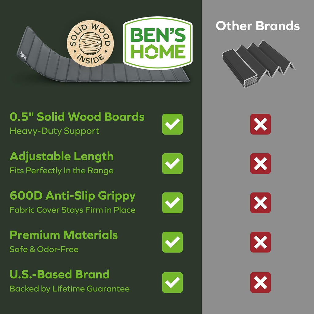 BEN'SHOME® Couch Cushion Support Board, Fix Sagging Sofas | 58-67" x 19.7"