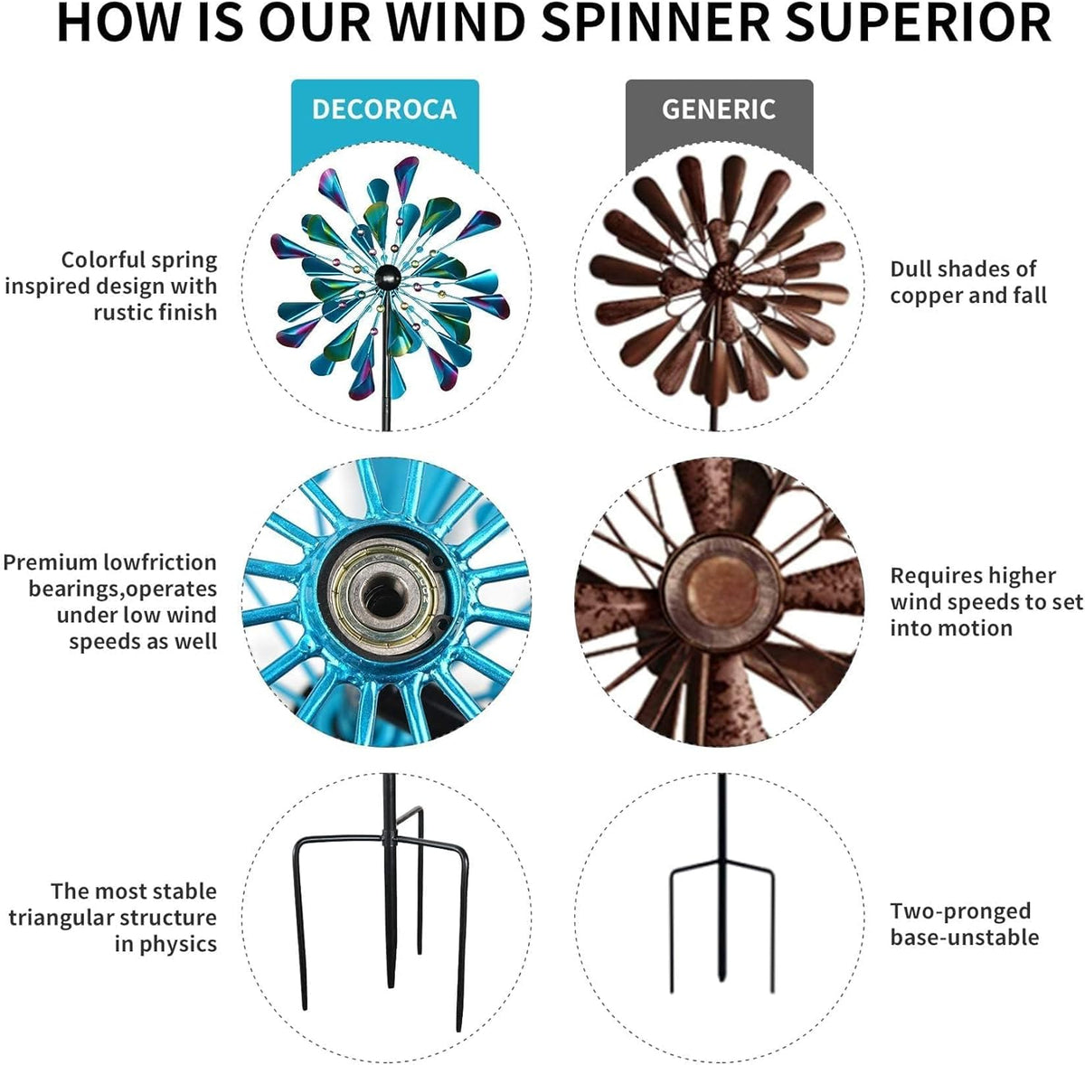 DECOROCA Kinetic Wind Spinners Outdoor - Large Metal Wind Sculptures & Spinners for Yard Patio Lawn Garden Decorations, Windmill Outdoor Clearance with Stable Metal Stake(Peacock-Blue)