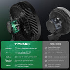 VIVOSUN AeroWave E9 Grow Tent Fan 9”, EC Motor, WiFi-Controllable, US Patented Auto Oscillating Clip fan, IP54 Weatherproof, Strong Airflow & Quiet for Hydroponic Ventilation Circulation, Black
