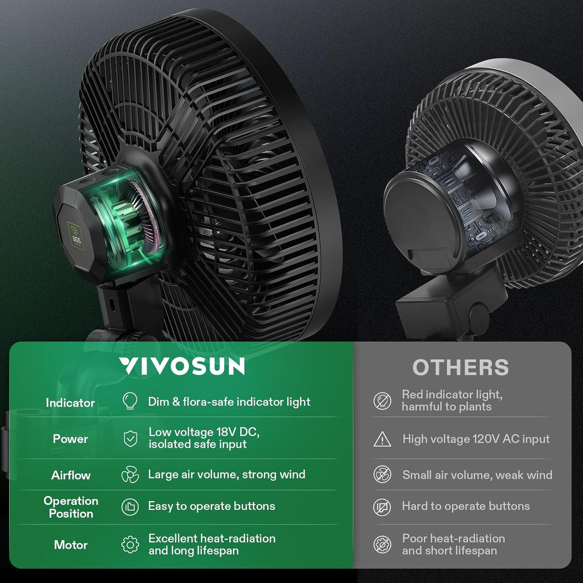 VIVOSUN AeroWave E9 Grow Tent Fan 9”, EC Motor, WiFi-Controllable, US Patented Auto Oscillating Clip fan, IP54 Weatherproof, Strong Airflow & Quiet for Hydroponic Ventilation Circulation, Black