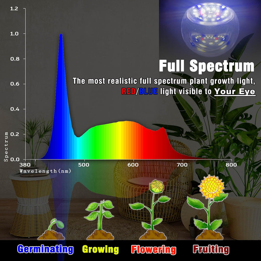 Full Spectrum Grow Light Bulbs 9W E26 A19 Sun Plant Growing Bulb 100W Equivalent with 5000K Red Blue LEDs for Indoor Small Plants Growing, Indoor Greenhouse, Indore Garden, Hydroponics, School, 1 Pack