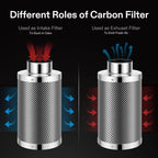 VIVOSUN Ventilation Kit Inline Duct Fan with Variable Speed Controller and Carbon Filter Odor Control System