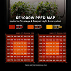 Spider Farmer SE1000W LED Grow Lights 1000w, Samsung LM301H EVO Diodes, 2025 Upgraded Remote App Control, 5x5ft Coverage Dimmable Daisy Chain Bar Style Commercial LED Growing Lamp, Vertical Farming