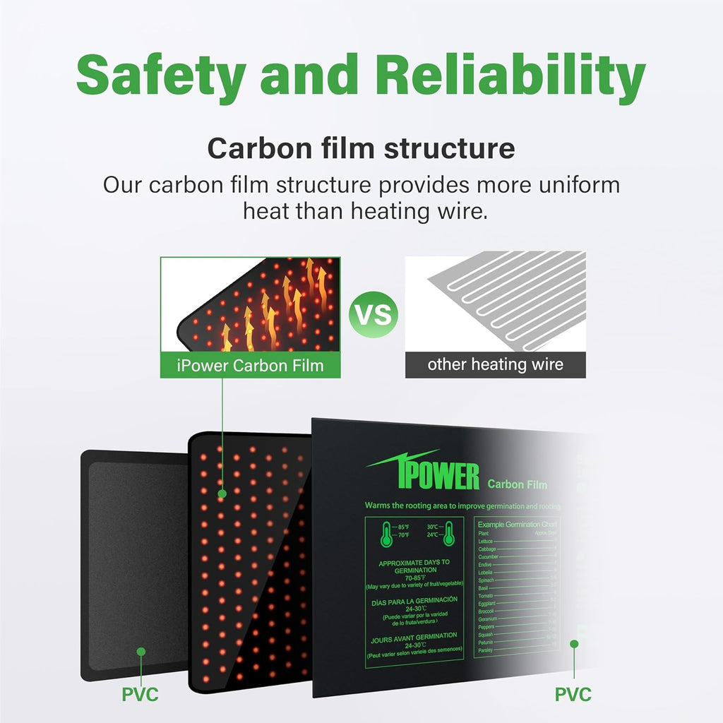 iPower Seeding Heat Mat Upgraded Carbon Film Indoor Warm Hydroponic Plant Germination Starting Pad Durable Waterproof, 20" x 20.75", Black