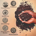 Craft Aroid Potting Mix- Elite Organic Alocasia, Philodendron, Monstera Soil Mix, Chunky, Well Draining Potting Soil for Indoor Plants, All Tropical Plants & Houseplants, Sustainable & Peat Free 1QT